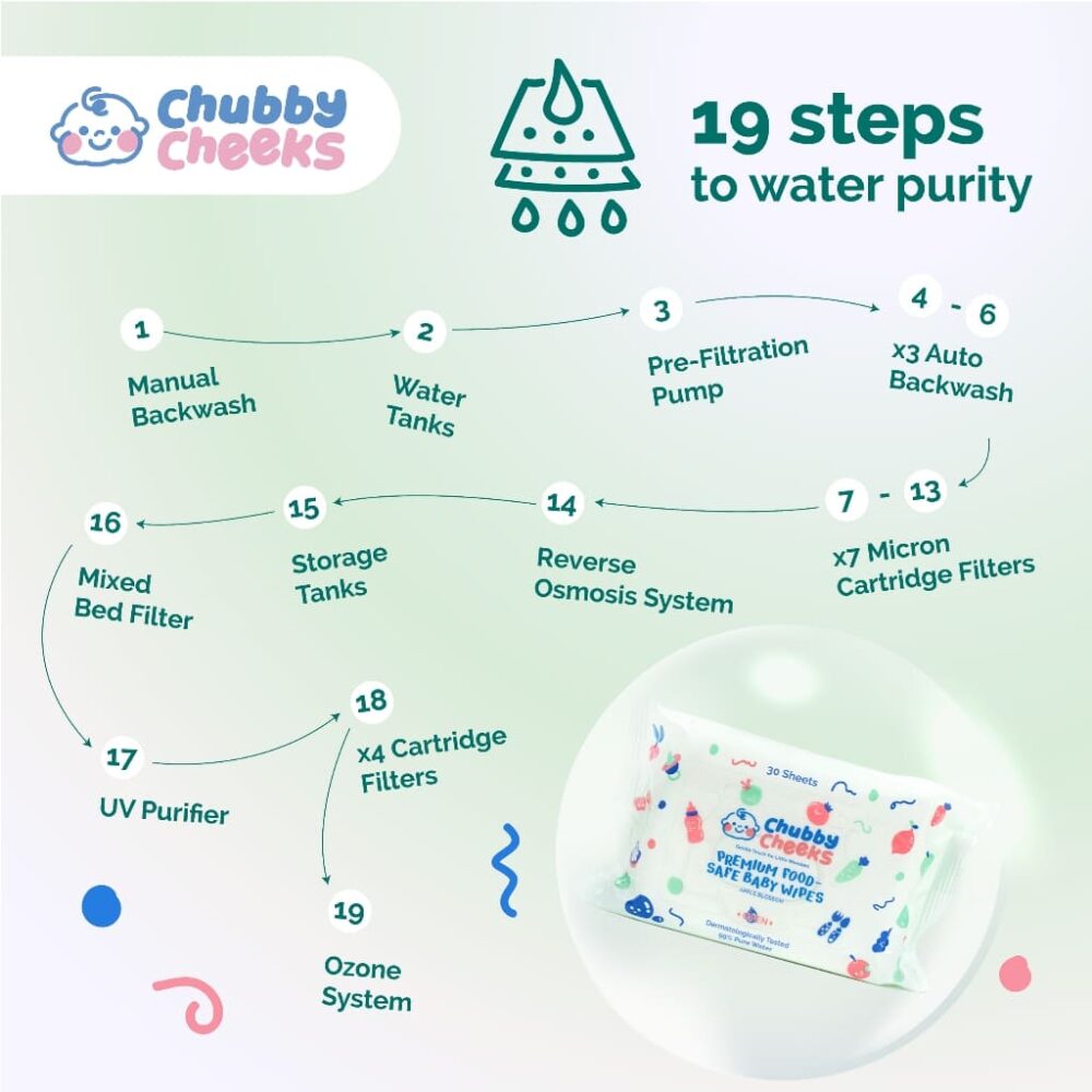 Chubby Cheeks Premium Food-Safe Wipes - 30pcs Per Pack - Image 4