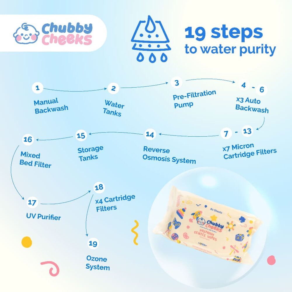 Chubby Cheeks Premium Gentle Wipes - 60pcs Per Bundle - Image 5