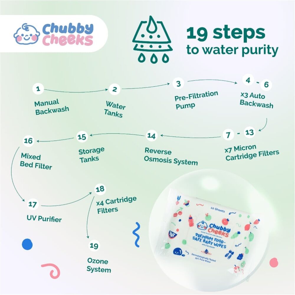 Chubby Cheeks Premium Food-Safe Wipes - 60pcs Per Bundle - Image 3