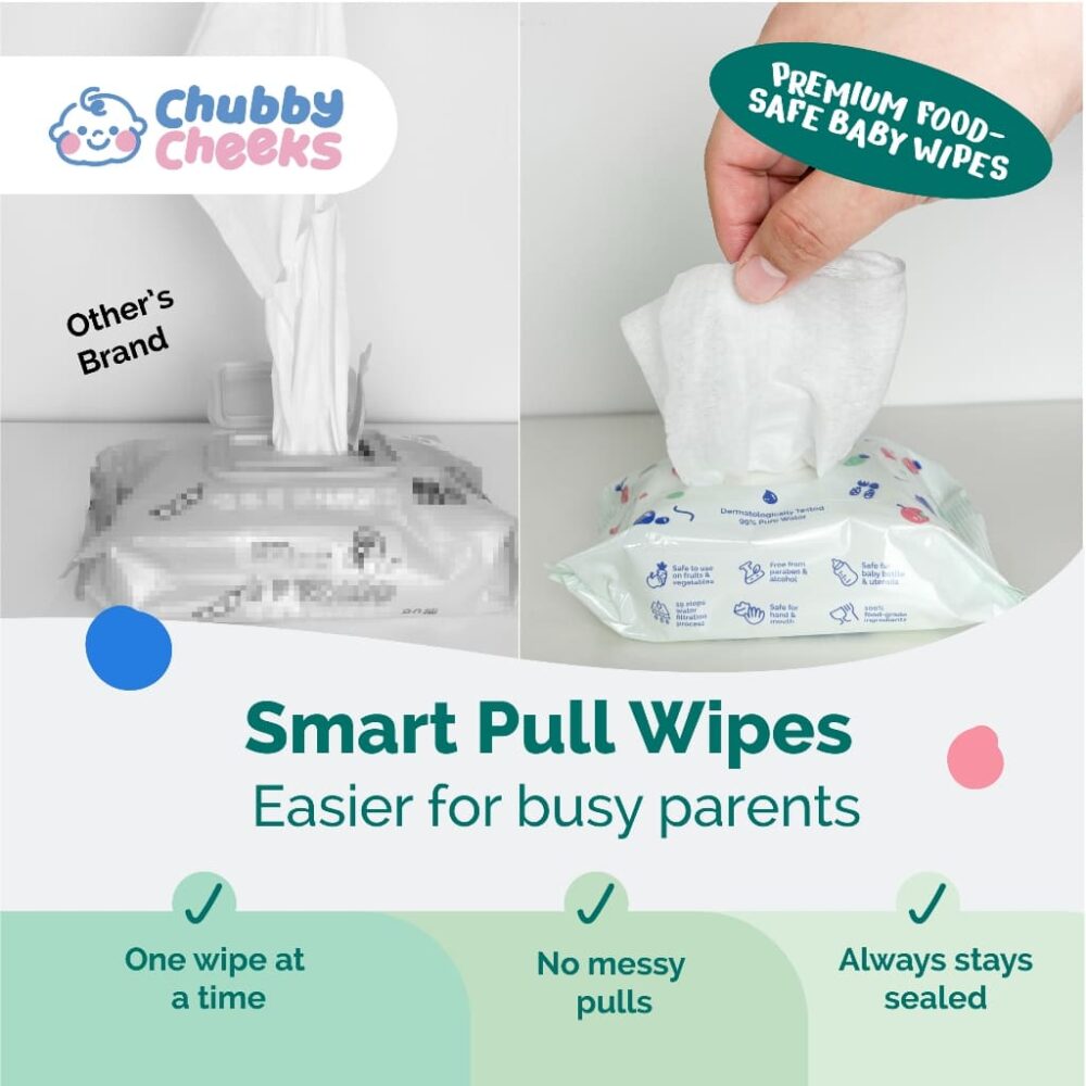 Chubby Cheeks Premium Food-Safe Wipes - 60pcs Per Bundle - Image 7