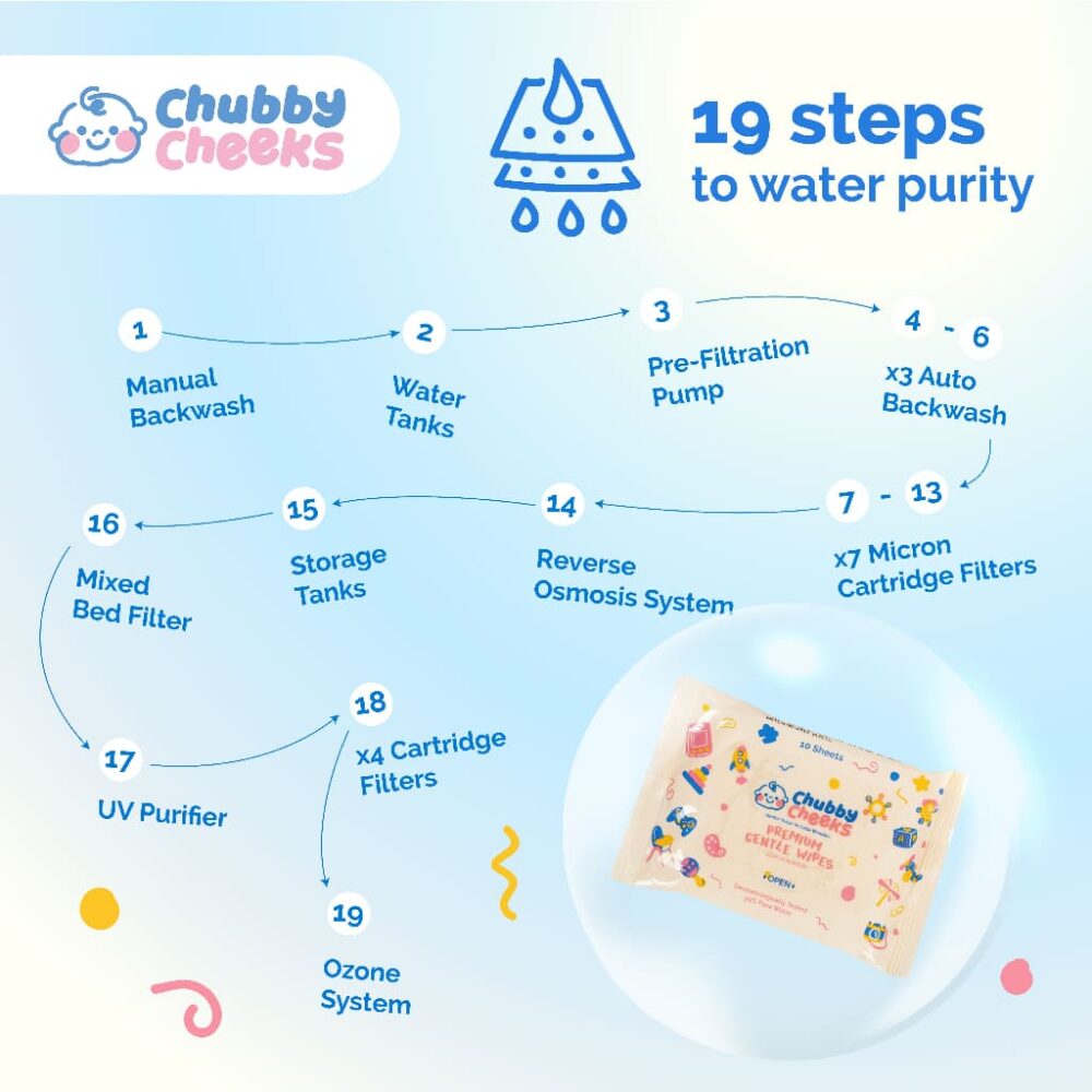 Chubby Cheeks Premium Gentle Wipes - 10pcs Per Pack - Image 5