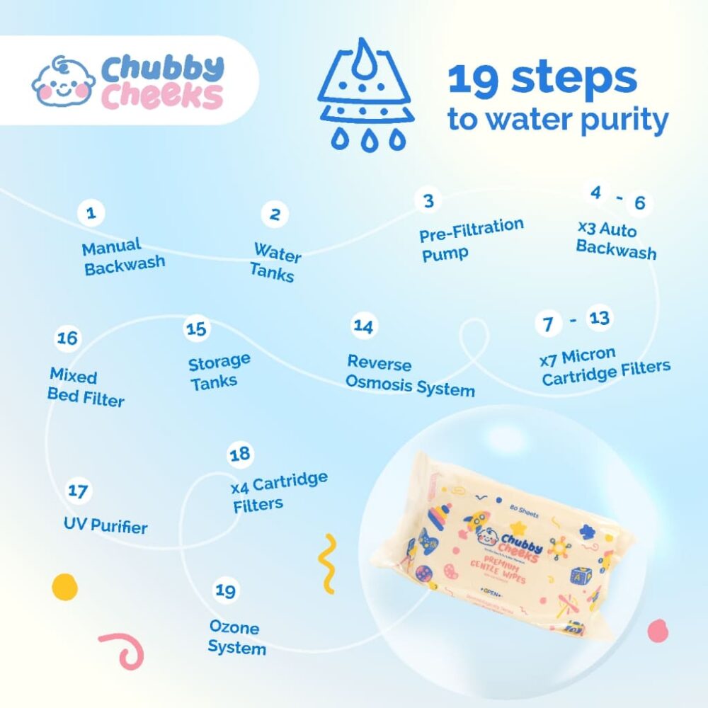 Chubby Cheeks Premium Gentle Wipes - 80pcs Per Pack - Image 4