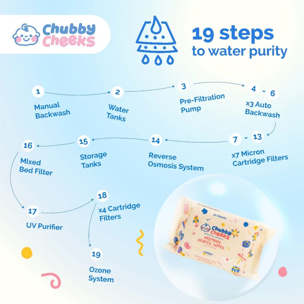 Chubby Cheeks Premium Gentle Wipes - 30pcs Per Pack - Image 4